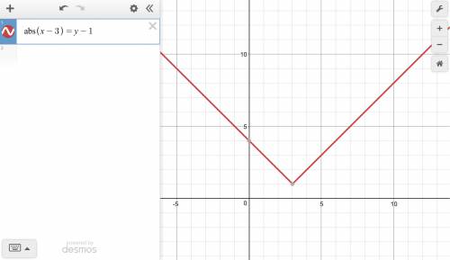 Which is the correct piecewise definition for the function |x−3|=y−1?  a. y=−x+2 for x≥−3 and y=x−4