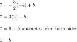 7=-\dfrac{3}{2}(-4)+b\\\\7=3(2)+b\\\\7=6+b\quuad\text{subtract 6 from both sides}\\\\1=b
