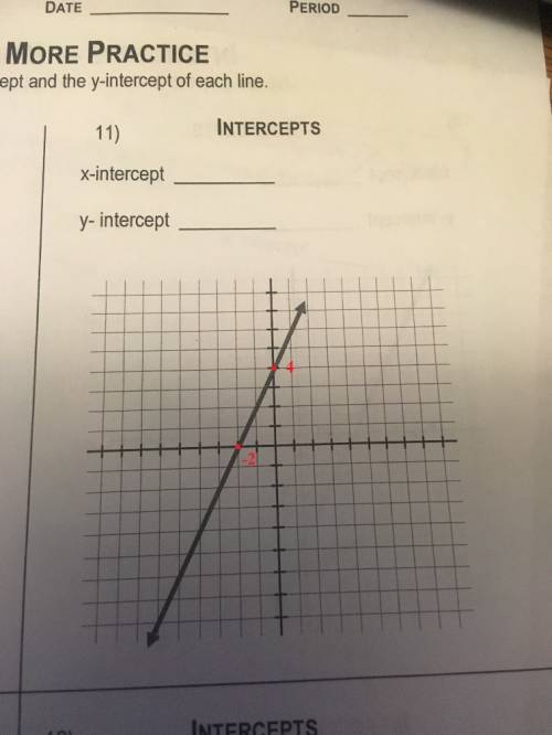 Use the graph to find the x-intercept and the y-intercept of each line.