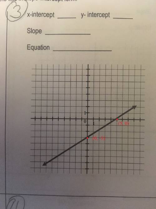 Use the graph to find the intercepts. remember to write the slope as a reduced fraction. then, writ