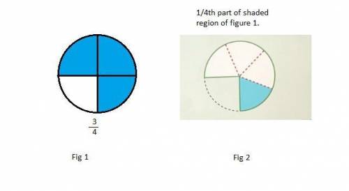 The expression 1/4 x 3/4 represents a fraction of a circle that is shaded. which diagram shows the c