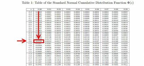 The area under the standard normal curve corresponding to z >  -2 is closest to: