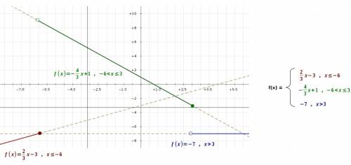 Graph the piecewise function (20 points! ) (image provided below)