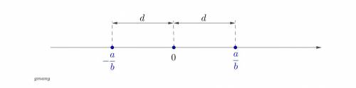 When you multiply a function by -1, what is the effect on its graph?