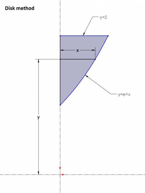 Find the volume of the solid obtained by rotating the region bounded by the x-axis, the y-axis, the