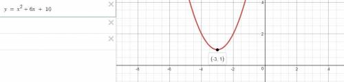 Find the vertex of the following parabola.  write your answer in the form:  (x,y) with no spaces. (s