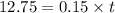 12.75=0.15\times t