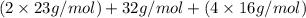 (2 \times 23 g/mol) + 32 g/mol + (4 \times 16 g/mol)