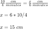 \frac{10}{4}\frac{cm}{minutes}=\frac{x}{6}\frac{cm}{minutes} \\ \\x=6*10/4\\ \\x=15\ cm