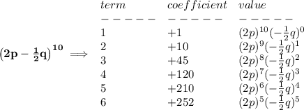\bf \left( 2p-\frac{1}{2}q \right)^{10}\implies &#10;\begin{array}{llll}&#10;term&coefficient&value\\&#10;-----&-----&-----\\&#10;1&+1&(2p)^{10}(-\frac{1}{2}q)^0\\&#10;2&+10&(2p)^9(-\frac{1}{2}q)^1\\&#10;3&+45&(2p)^8(-\frac{1}{2}q)^2\\&#10;4&+120&(2p)^7(-\frac{1}{2}q)^3\\&#10;5&+210&(2p)^6(-\frac{1}{2}q)^4\\&#10;6&+252&(2p)^5(-\frac{1}{2}q)^5&#10;\end{array}