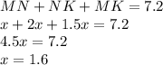 MN+NK+MK=7.2\\x+2x+1.5x=7.2\\4.5x=7.2\\x=1.6