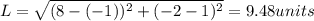 L=\sqrt{(8-(-1))^{2}+(-2-1)^{2}}=9.48units