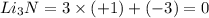 Li_3N= 3\times(+1) + (-3) =0