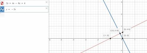 What is the equation of a line that passes through the origin and is perpendicular to the line 2y=4x