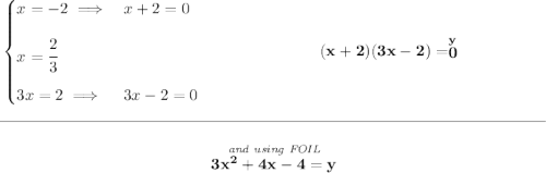 \bf \begin{cases} x=-2\implies &x+2=0\\[1em] x=\cfrac{2}{3}\\[1em] 3x=2\implies &3x-2=0 \end{cases}~\hspace{7em}(x+2)(3x-2)=\stackrel{y}{0} \\\\[-0.35em] \rule{34em}{0.25pt}\\\\ ~\hfill \stackrel{\textit{and using FOIL}}{3x^2+4x-4=y}~\hfill