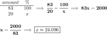 \bf \begin{array}{ccll} amount&\%\\ \cline{1-2} 83&100\\ 20&x \end{array}\implies \cfrac{83}{20}=\cfrac{100}{x}\implies 83x=2000 \\\\\\ x=\cfrac{2000}{83}\implies \boxed{x\approx 24.096}