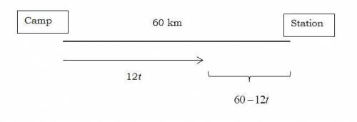 Abicyclist traveled with a speed of 12 km/h from a camping ground to a station, located 60 km away.