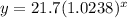 y=21.7(1.0238)^x