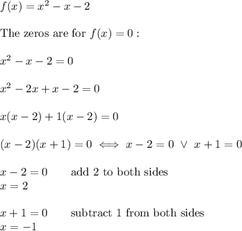 f(x)=x^2-x-2\\\\\text{The zeros are for}\ f(x)=0:\\\\x^2-x-2=0\\\\x^2-2x+x-2=0\\\\x(x-2)+1(x-2)=0\\\\(x-2)(x+1)=0\iff x-2=0\ \vee\ x+1=0\\\\x-2=0\qquad\text{add 2 to both sides}\\x=2\\\\x+1=0\qquad\text{subtract 1 from both sides}\\x=-1