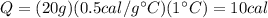 Q=(20 g)(0.5 cal/g^{\circ}C)(1^{\circ}C)=10 cal