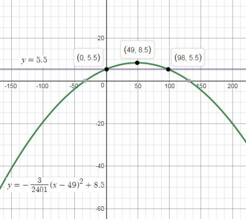 The path of a softball thrown by maddie forms a parabola wirh the equation y=-3/2401(x-49)^2+8.5 how