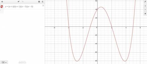 The degree of the polynomial function f(x) is 4 the roots of the equation f(x)=0 are -4,-1, 2 and 5