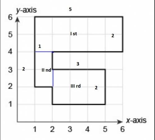Use the quadrant system to find the area of the polygon.  a. 15 square units b. 16 square units c. 1