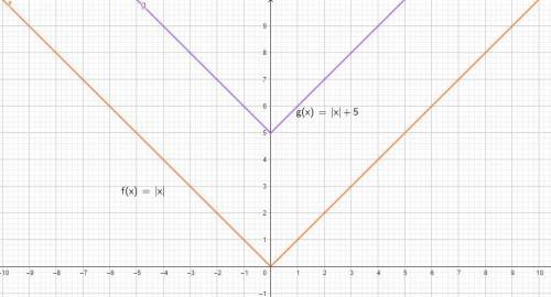 use the given parent function  f(x)=|x| to graph g(x)=|x|+5 use the ray tool and select two points t