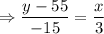 \Rightarrow \dfrac{y-55}{-15}=\dfrac{x}{3}