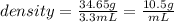 density=\frac{34.65g}{3.3mL}=\frac{10.5g}{mL}