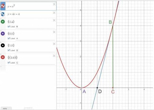 Find the area of the region bounded by the parabola y = x2, the tangent line to this parabola at the
