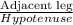 \frac{\text{Adjacent leg}}{Hypotenuse}