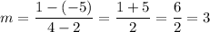 m=\dfrac{1-(-5)}{4-2}=\dfrac{1+5}{2}=\dfrac{6}{2}=3