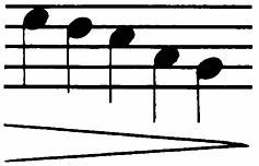 The term decrescendo tells the musician to perform what action?