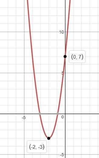 40 points to who ever can answer !  which quadratic function does the graph represent?  the vertex i