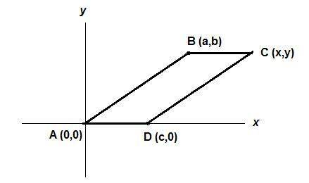 Or parallelogram abcd, a(0, 0), b(a, b), and d(c, 0) are three of its vertices. find the coordinates