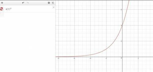 Create a table and graph for y=4(2)^x .