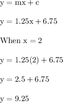 \rm y=mx+c\\\\y=1.25x+6.75\\\\When \ x=2\\\\y=1.25(2)+6.75\\\\y=2.5+6.75\\\\y=9.25
