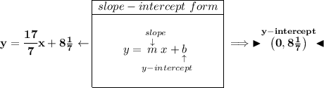 \bf y=\cfrac{17}{7}x+8\frac{1}{7}\leftarrow \begin{array}{|c|ll}\cline{1-1}slope-intercept~form\\\cline{1-1}\\y=\underset{y-intercept}{\stackrel{slope\qquad }{\stackrel{\downarrow }{m}x+\underset{\uparrow }{b}}}\\\\\cline{1-1}\end{array}\implies \blacktriangleright \stackrel{y-intercept}{\left( 0, 8\frac{1}{7} \right)} \blacktriangleleft