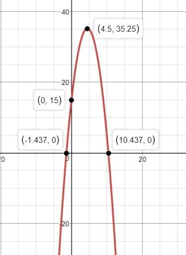 If the shaded area is 23cm^2, then what is the smallest possible value of the inner area?   lol