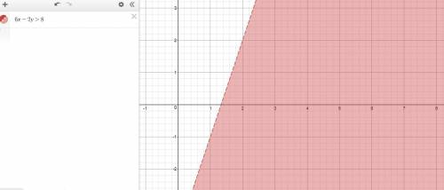 Graph the inequality. label at least two points  and  6x-2y> 8