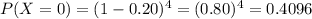 P(X=0)=(1-0.20)^4=(0.80)^4=0.4096