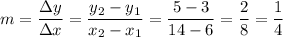 m = \dfrac{\Delta y}{\Delta x} = \dfrac{y_2-y_1}{x_2-x_1} = \dfrac{5-3}{14-6} = \dfrac{2}{8} = \dfrac{1}{4}