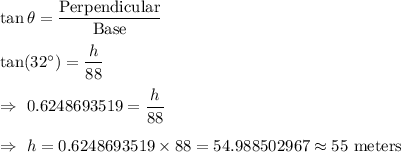 \tan\theta=\dfrac{\text{Perpendicular}}{\text{Base}}\\\\\tan(32^{\circ})=\dfrac{h}{88}\\\\\Rightarrow\ 0.6248693519=\dfrac{h}{88}\\\\\Rightarrow\ h=0.6248693519\times88=54.988502967\approx55\text{ meters}
