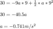 30= -9a*9+\frac{1}{2} *a*9^2\\ \\ 30=-40.5a\\ \\ a=-0.741m/s^2