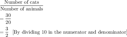 \dfrac{\text{Number of cats}}{\text{Number of animals}}\\\\=\dfrac{30}{20}\\\\=\dfrac{3}{2} \ \ \text{[By dividing 10 in the numerator and denominator]}