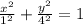 \frac{x^2}{1^2}+ \frac{y^2}{4^2}=1