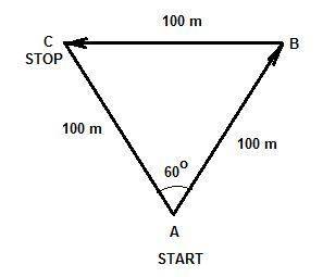 You are in the middle of a large field. you walk in a straight line for 100 m, then turn left and wa