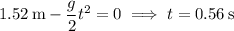 1.52\,\mathrm m-\dfrac g2t^2=0\implies t=0.56\,\mathrm s