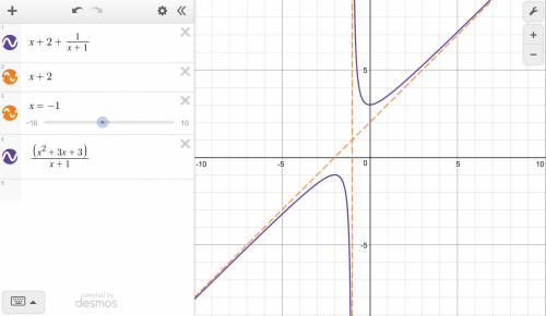 Write a function with the following characteristics:  1.a vertical asymptote at x = 3 a horizontal a